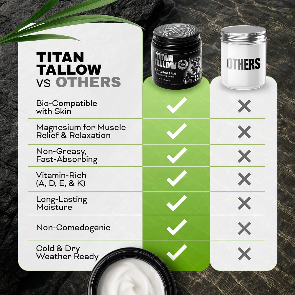 Titan Tallow ingredients graphic showing grass-fed tallow and nourishing oils.