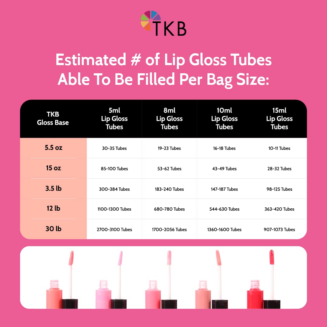 TKB Lip Gloss Base Flexagel M extended-use possibilities for various shade creations.