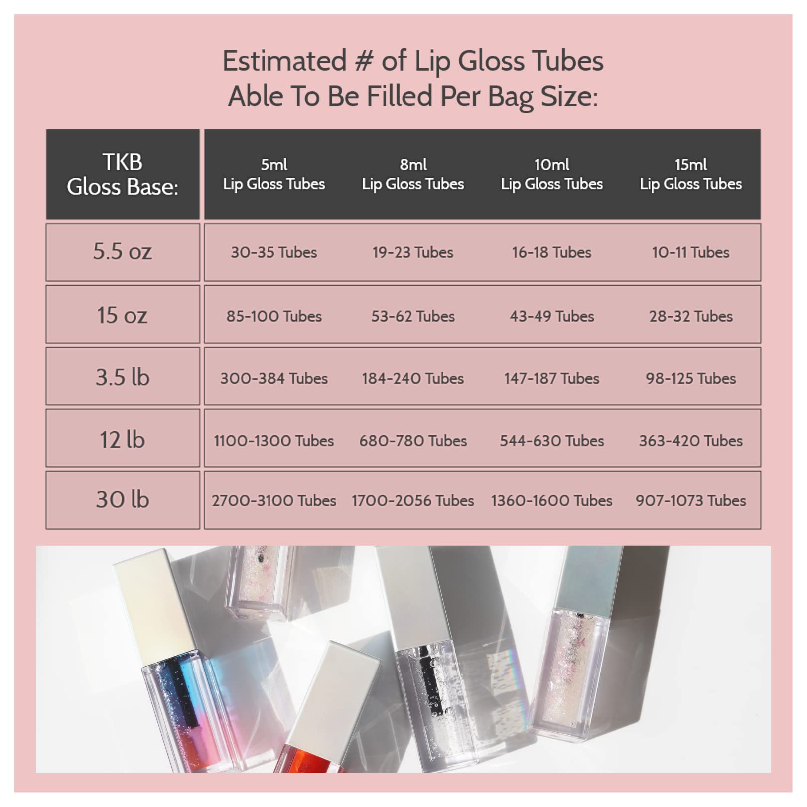 TKB Lip Gloss Base ready-to-mix with lip colors and flavors.