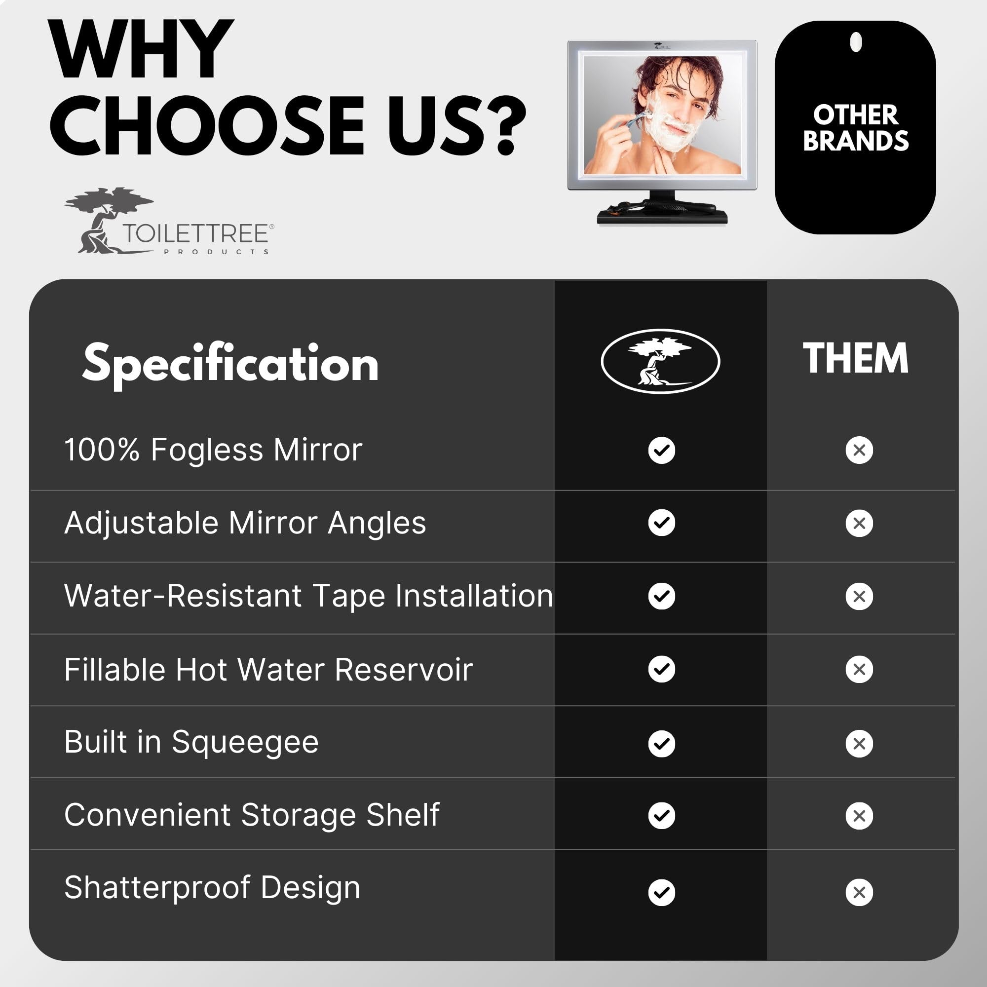 ToiletTree Deluxe LED mirror simple install option for quick setup in minutes