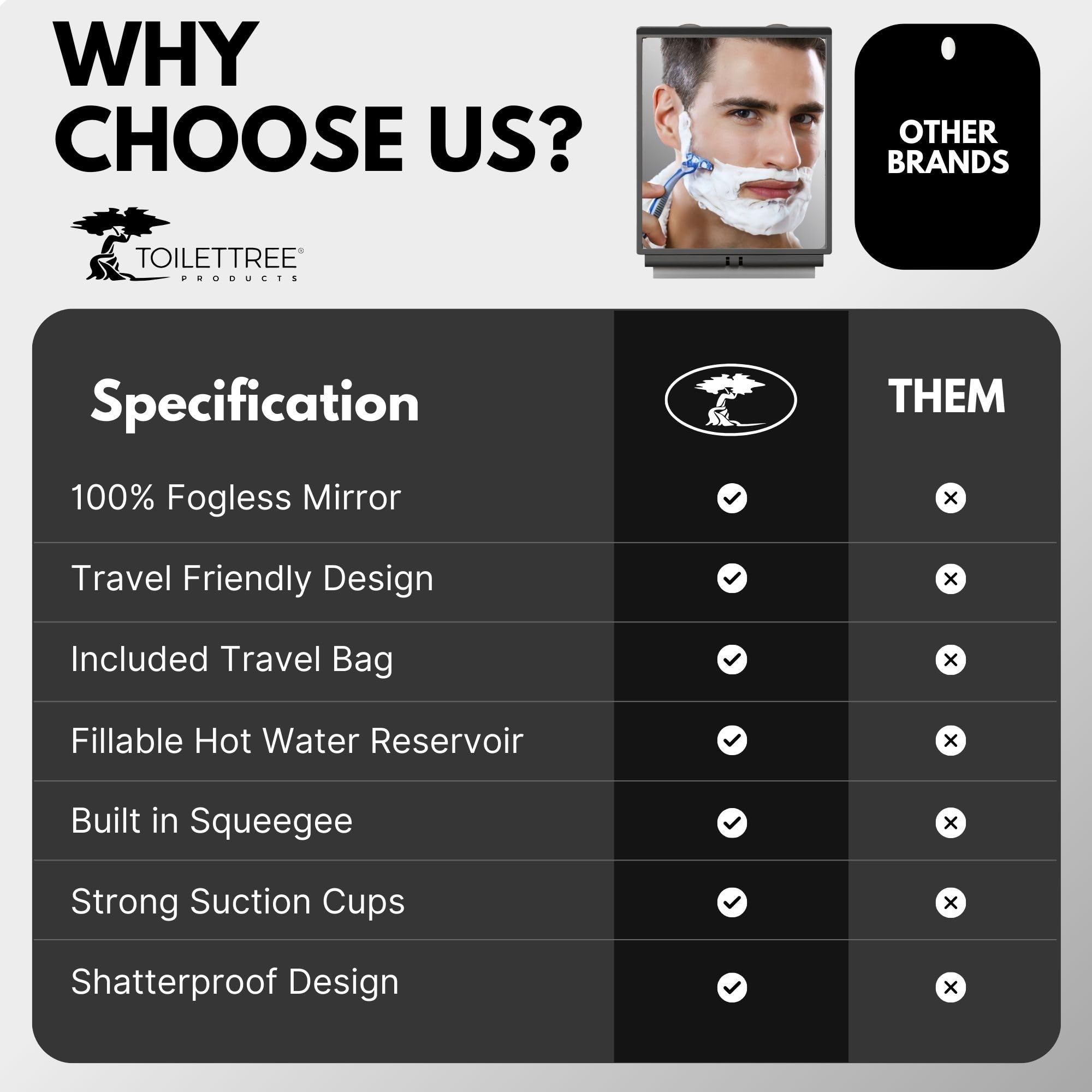 ToiletTree Mess-Free Grooming supports in-shower shaving and skincare.
