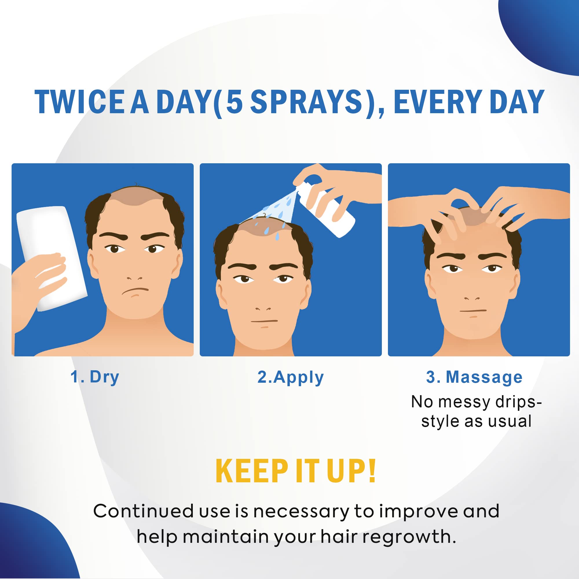 TOMUM Minoxidil spray dosing 0.25ml ensures controlled application