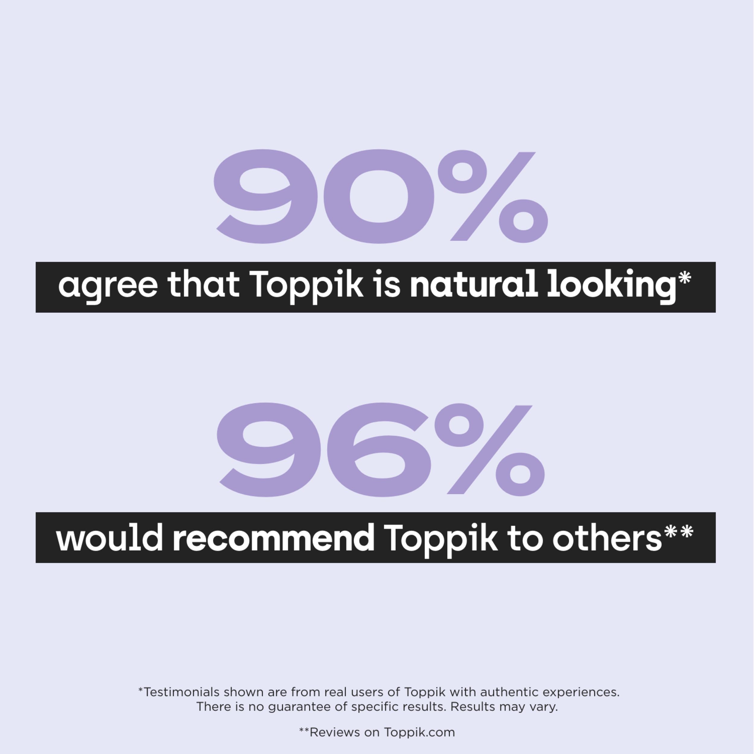 TOPPIK endures wind and perspiration until washed out for confident daily use.