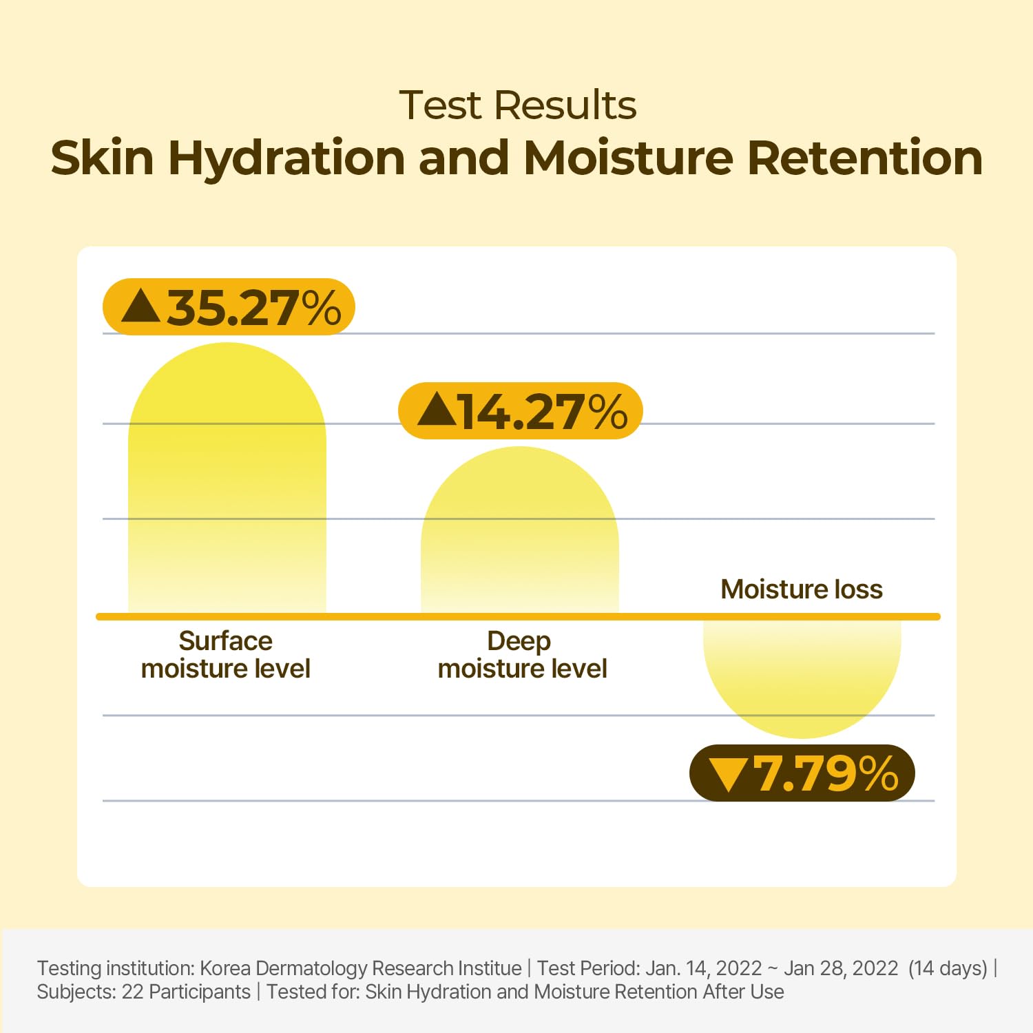 Torriden SOLID IN Ceramide Essence texture application shot suggests light hydration.
