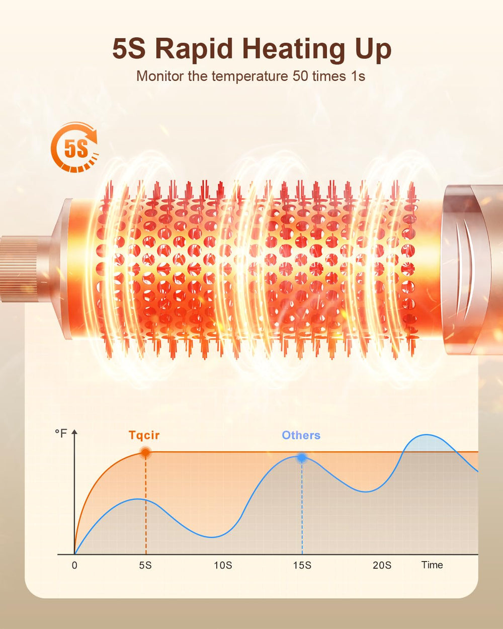 Tqcir 110000-rpm-brushless-motor powers fast drying and frizz control.