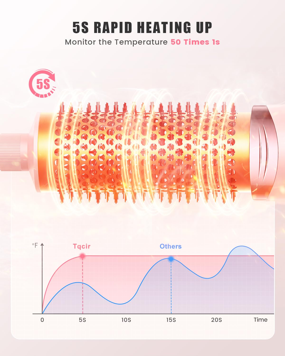 Tqcir 3 airflow 4 heat options illustrate flexible styling settings.