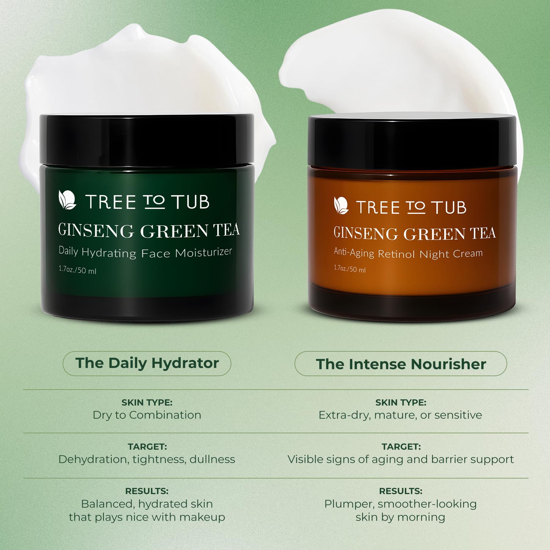 Tree to Tub image emphasizes quick absorption and non-greasy hydration.