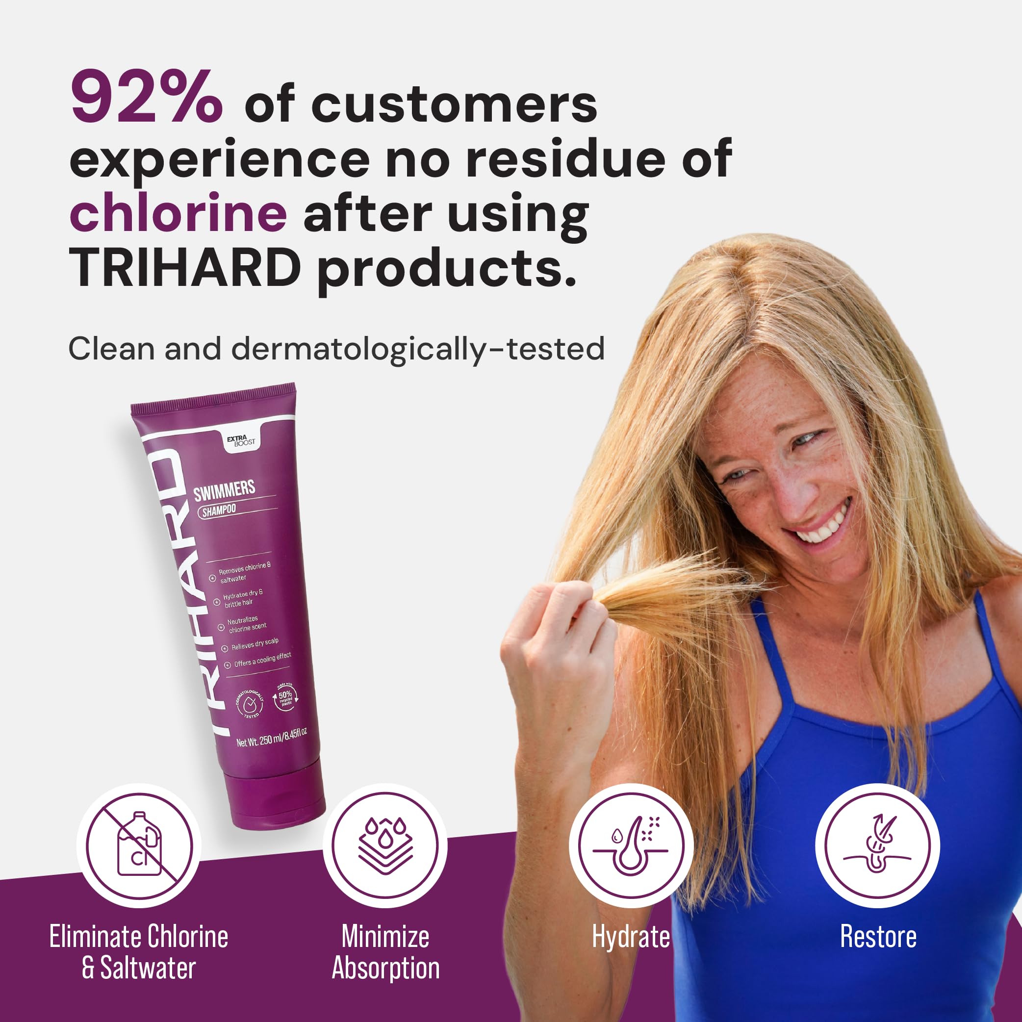 TRIHARD shampoo demonstrates softer, shinier hair after chlorine exposure