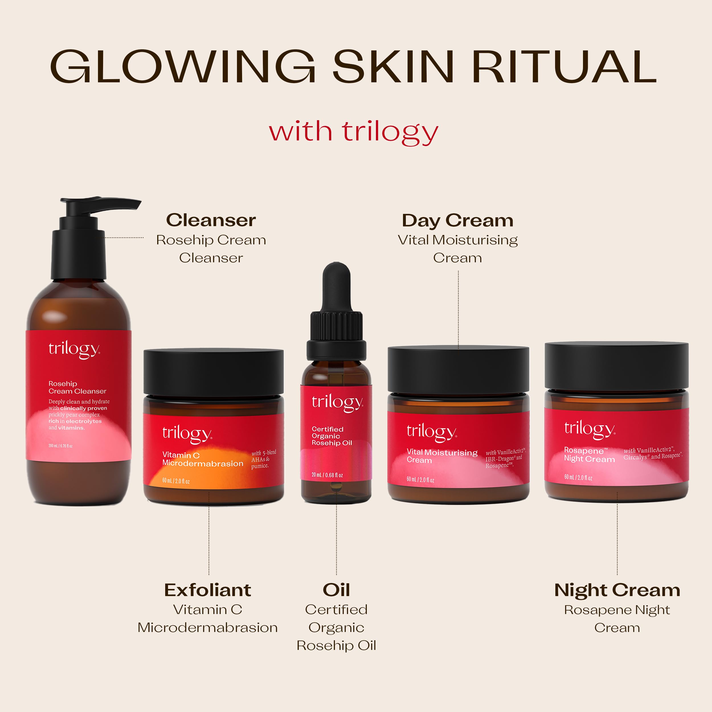 Trilogy Rosehip Oil ingredient panel emphasizes fatty acids and quality sourcing.