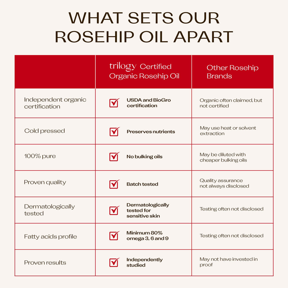 Trilogy Rosehip Oil packaging displays USDA Organic label.