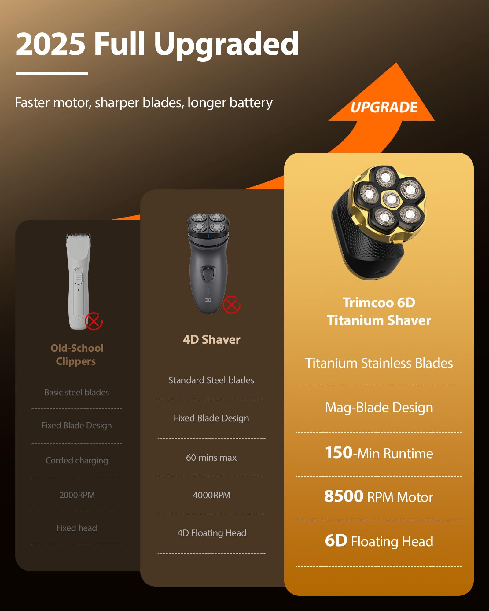 Trimcoo 8500 RPM high-torque motor powers quick scalp shave.