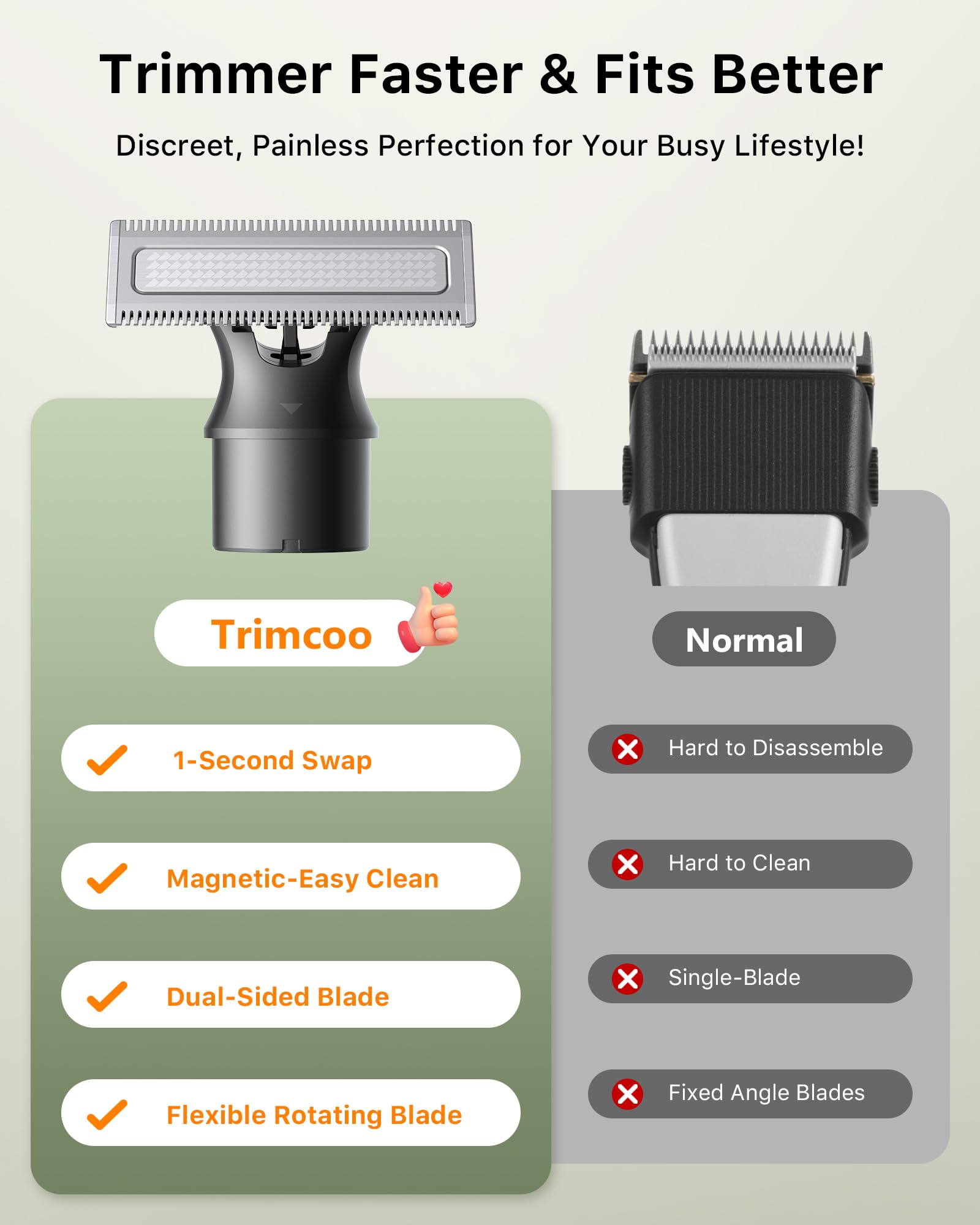 Trimcoo ergonomic non-slip grip facilitates confident grooming in wet conditions