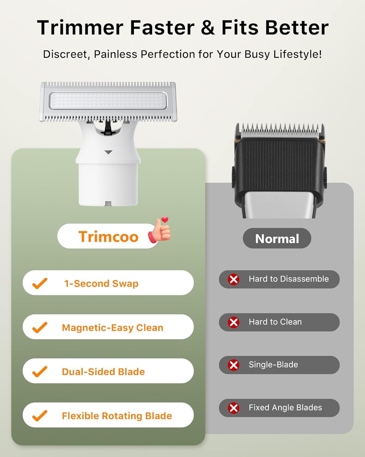Trimcoo guard 3mm body comb delivers even trims on larger areas.