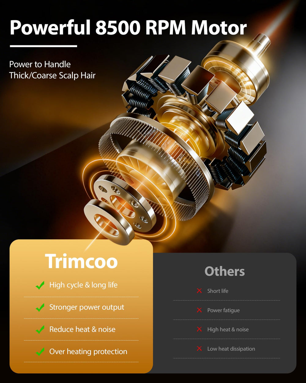 Trimcoo USB-C fast charge with LED display for easy battery awareness.