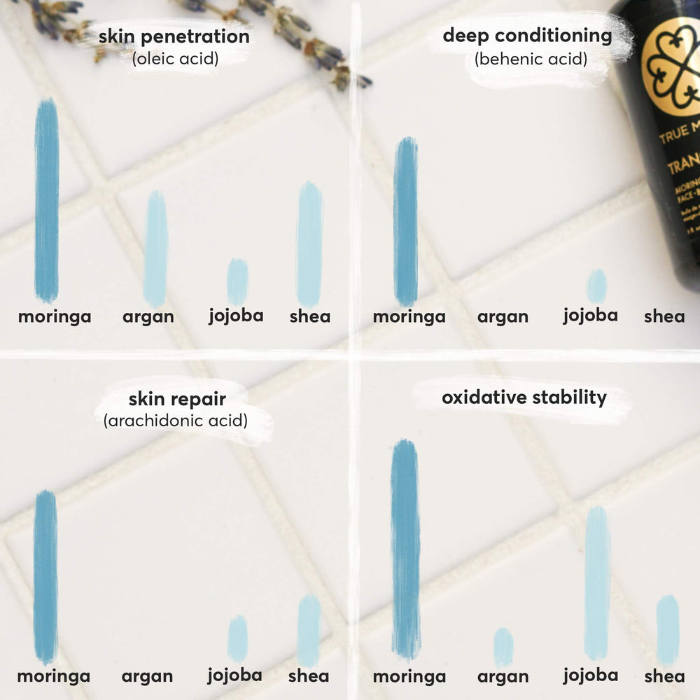 True Moringa Oil hair-shine shows detangled, glossy strands without heaviness.