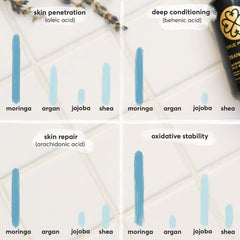 True Moringa Oil hair-shine shows detangled, glossy strands without heaviness.