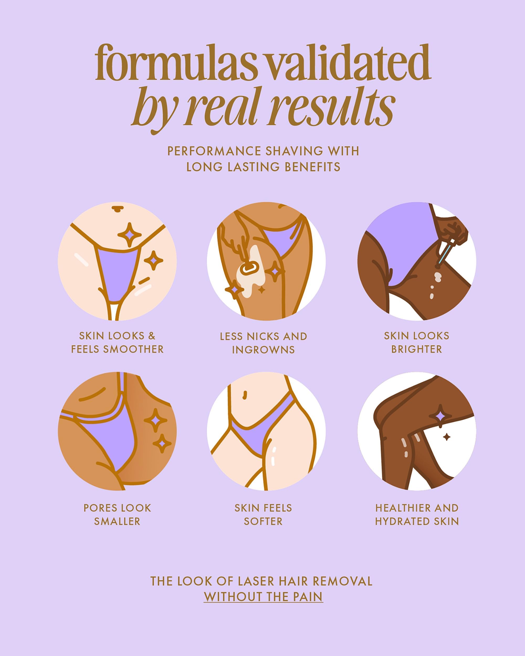 Truly Glazed Donut ideal bikini-area care with cooling, non-greasy texture