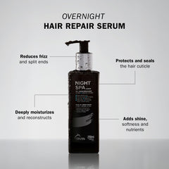 TRUSS Night Spa overnight usage scene highlighting moisture and repair potential