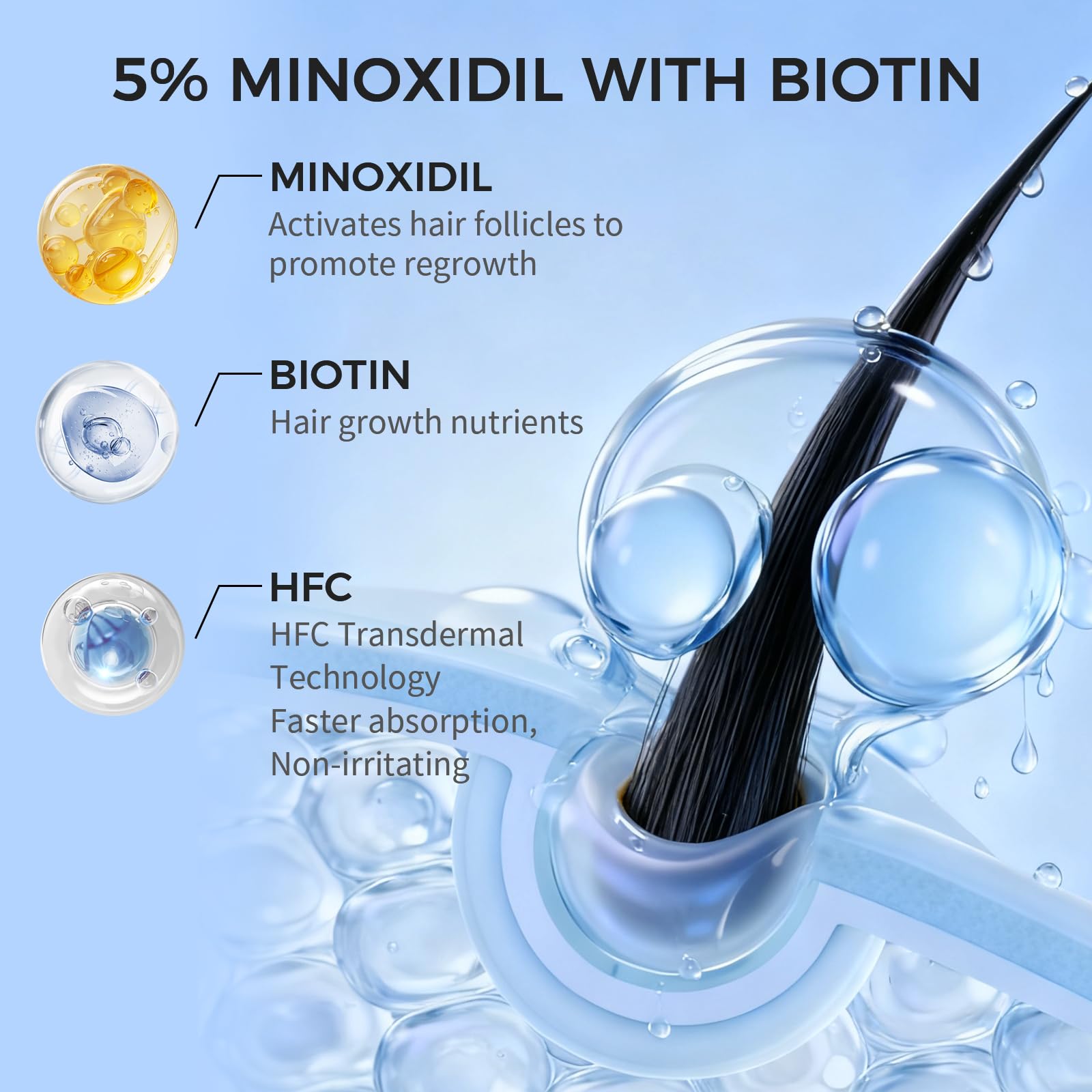Trzsfr minoxidil foam applied to scalp showing precise application