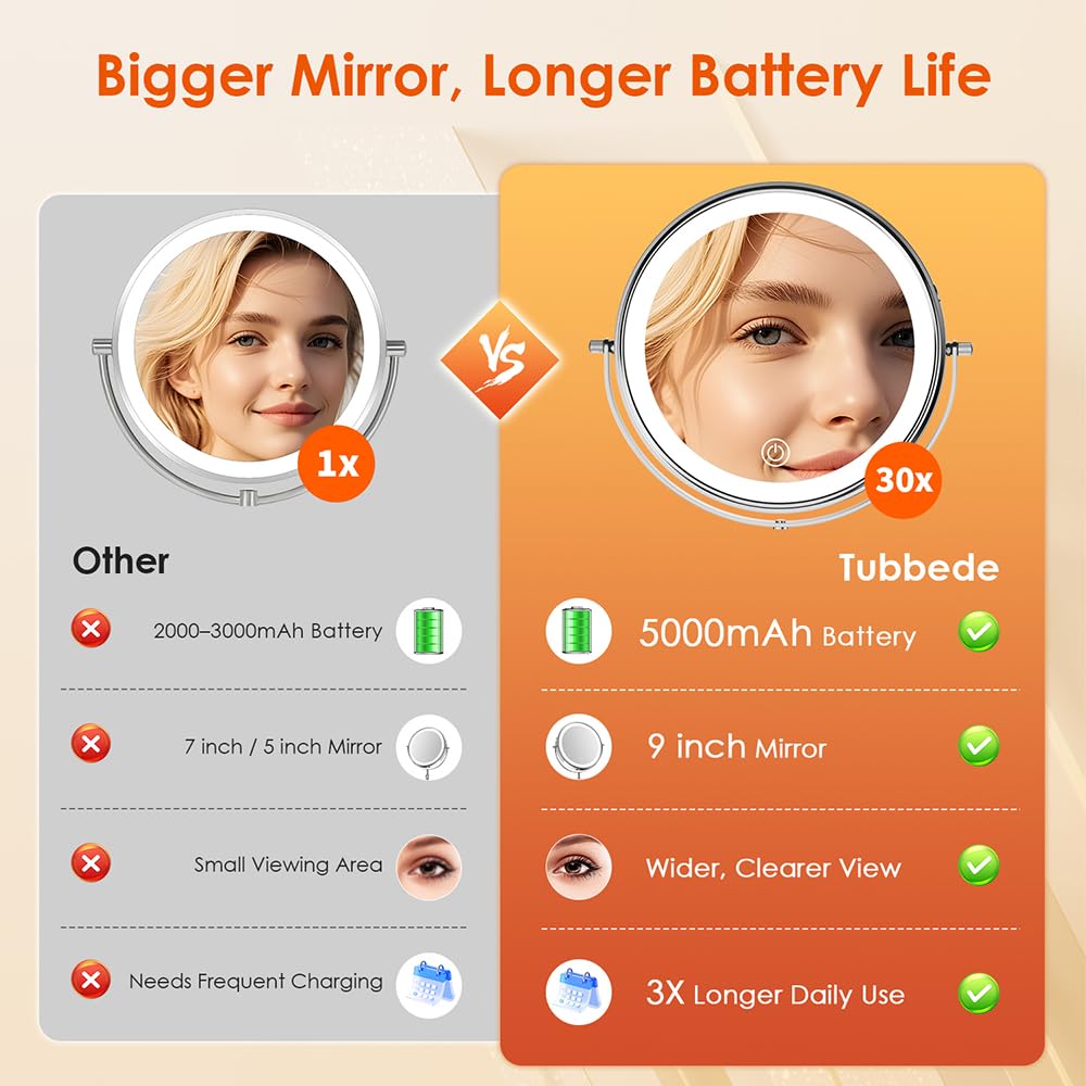 tubbede makeup mirror 360° rotation for versatile angles during makeup or skincare.