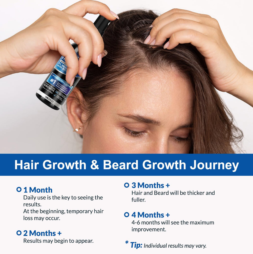 Beard area application of Tuymec Minoxidil for follicle support.
