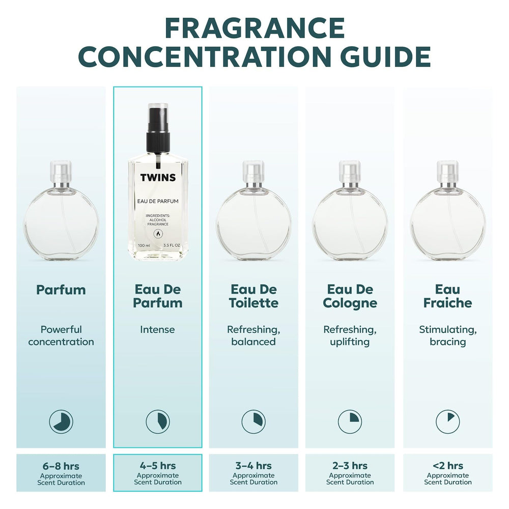 TWINS PARFUM Impression of Bac. Rou. 540 cap detail highlights luxe build and elegance.