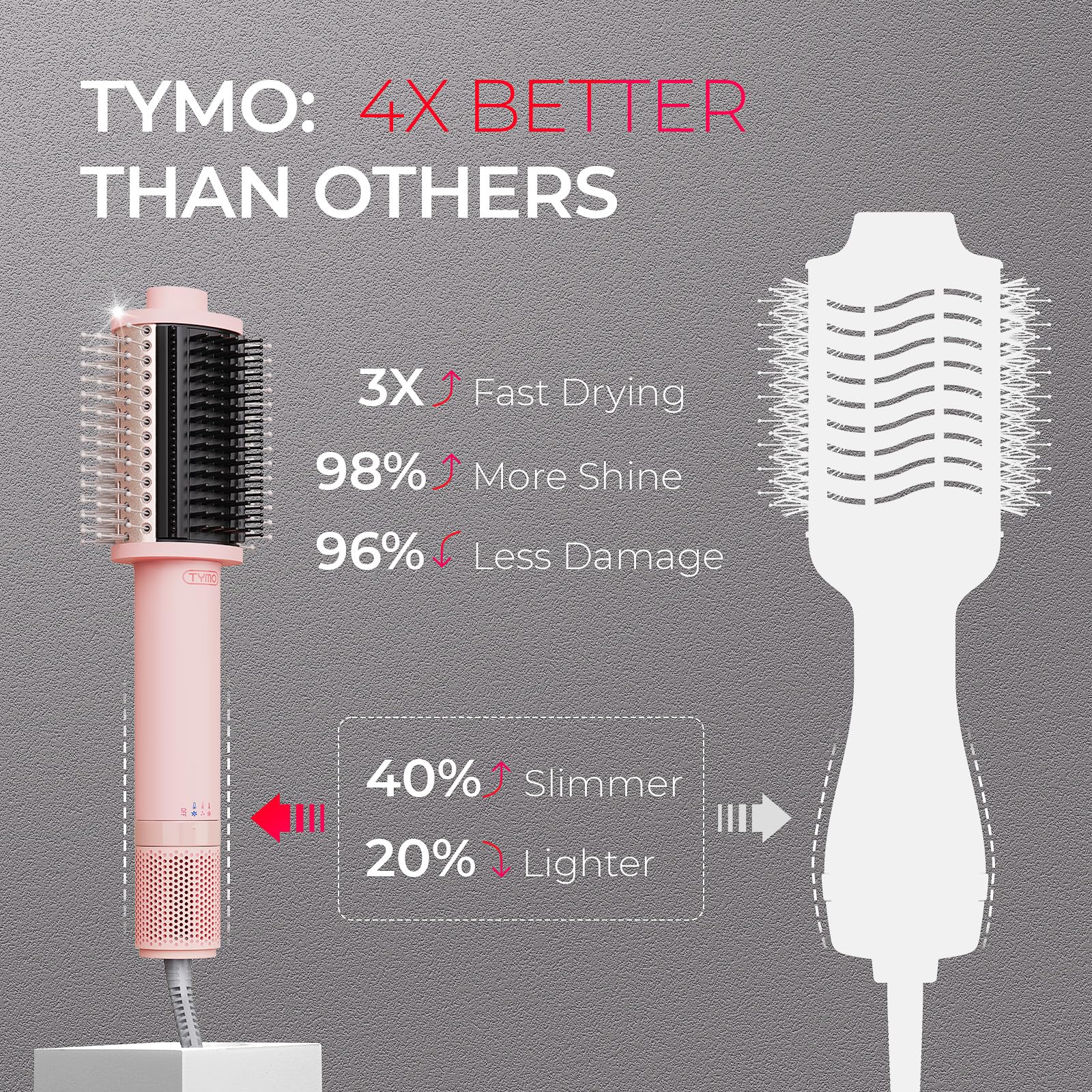 TYMO 3.0 volumizing-bristles-boost-volume closeup highlights lift at roots for full blowouts.