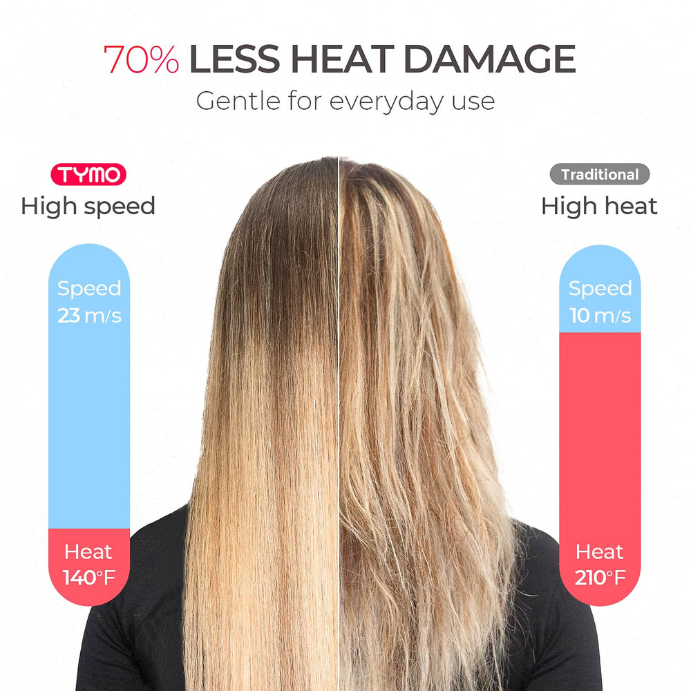 TYMO comb nozzle and adjustable diffuser tailor curl control and volume.