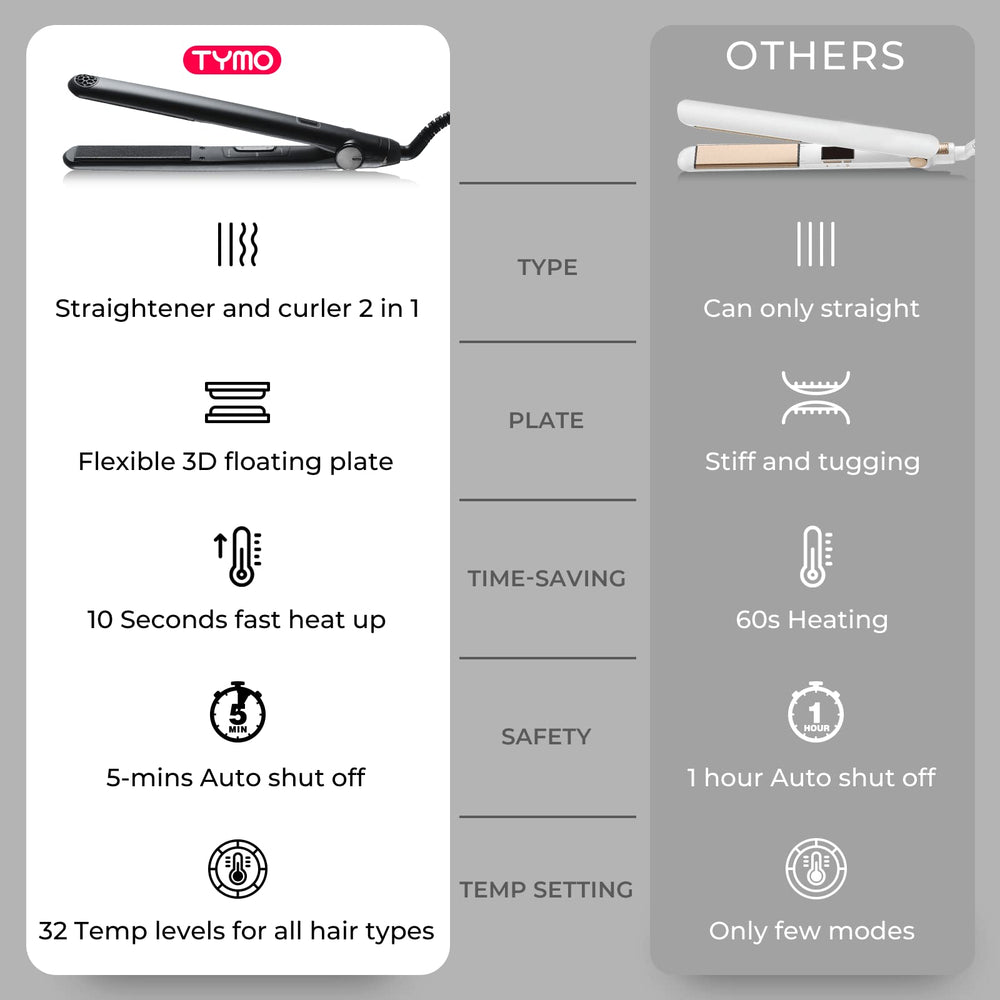 TYMO SWAY anti-scald design protects hair while adjusting temperature