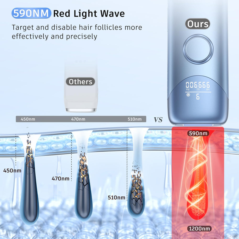 Ubroo device displaying 9 energy levels for skin‑sensitivity tailored treatments