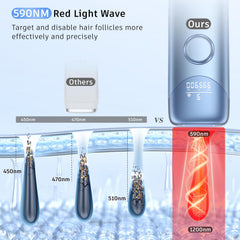 Ubroo device displaying 9 energy levels for skin‑sensitivity tailored treatments