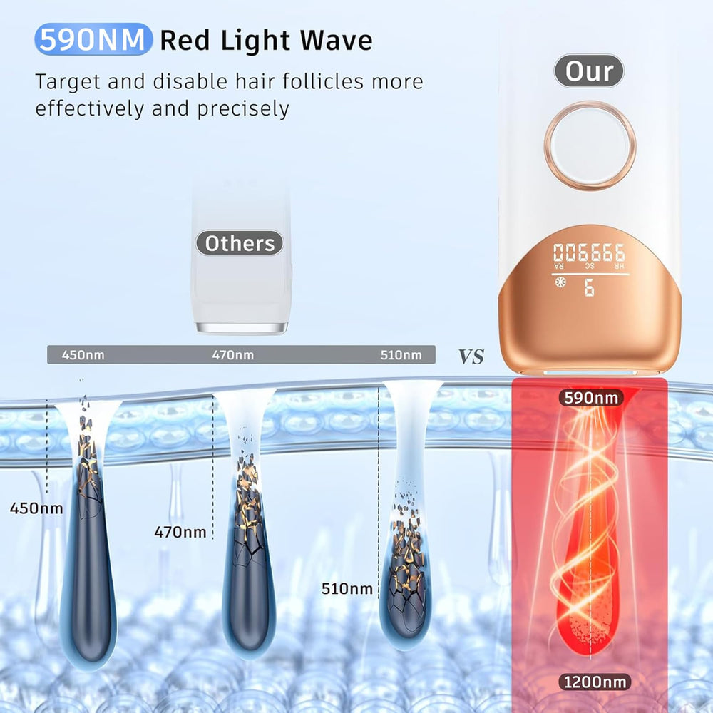 Ubroo 9-level settings allow tailored treatment for different areas.