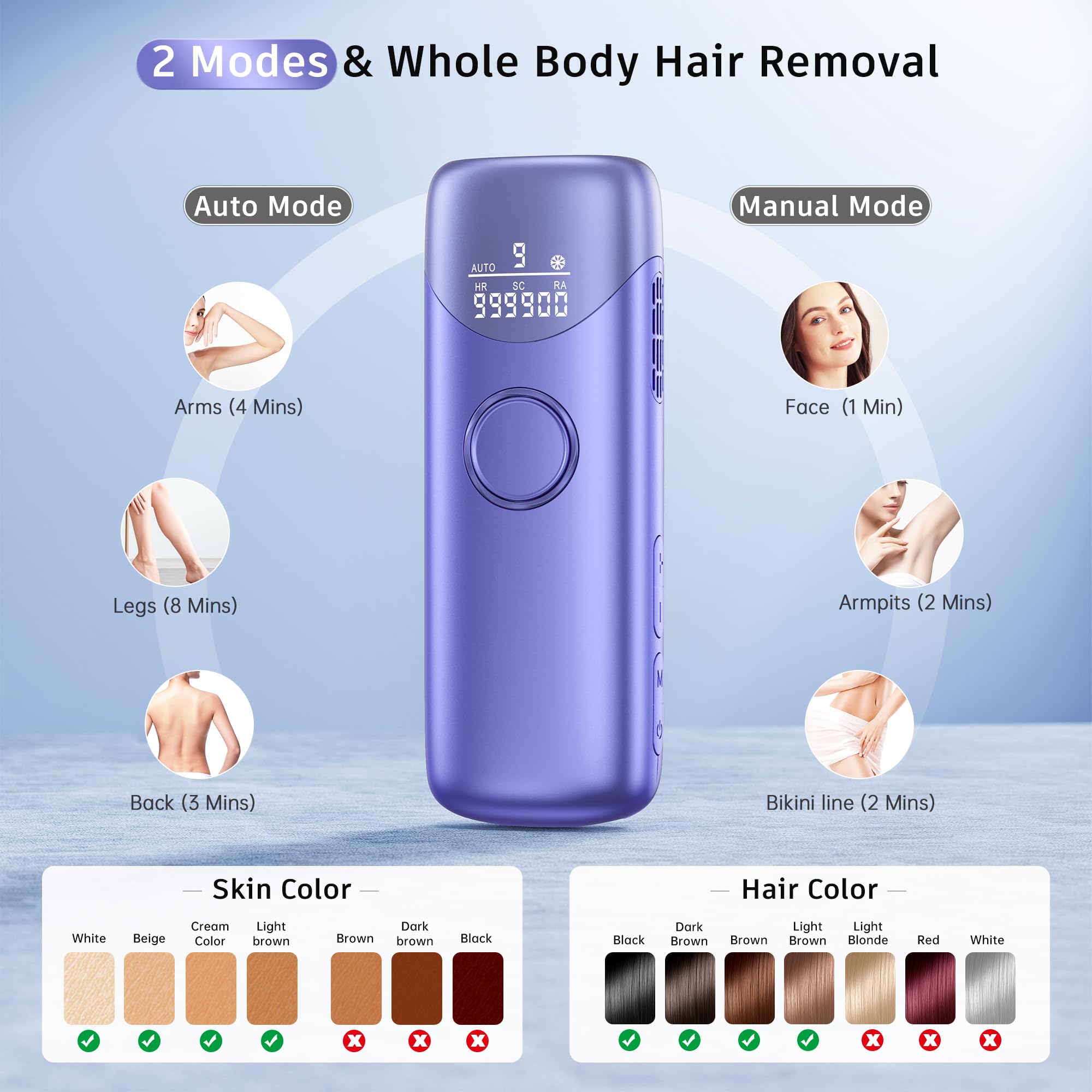 Ubroo device displaying 5°C ice cooling for skin comfort during treatment