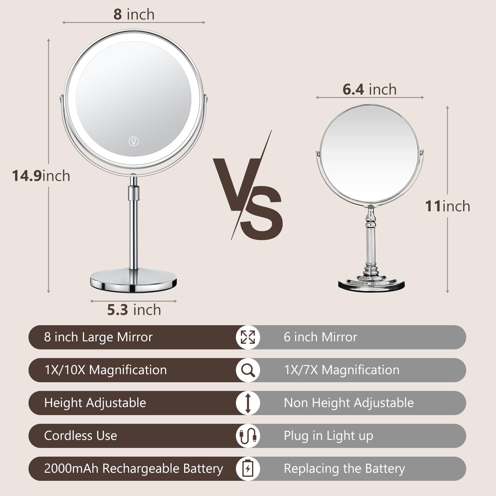 UBYMET makeup mirror 10x magnification close-up for detailed brow and lash work