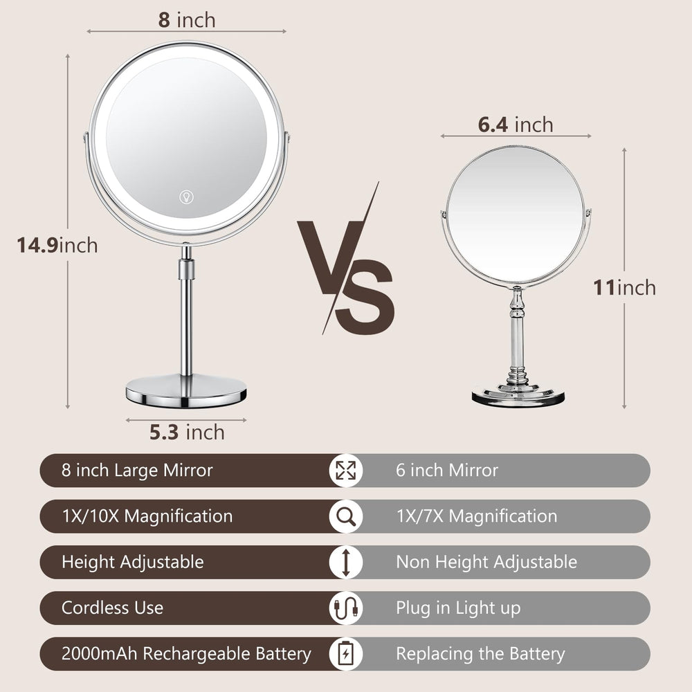 UBYMET makeup mirror 10x magnification close-up for detailed brow and lash work