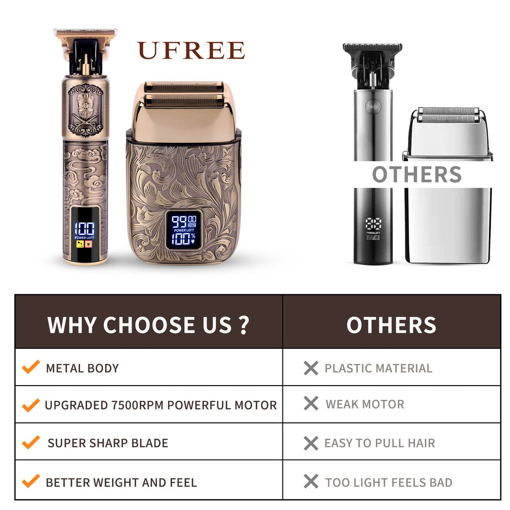 Ufree bald-head profile shows suitability for a clean finish.