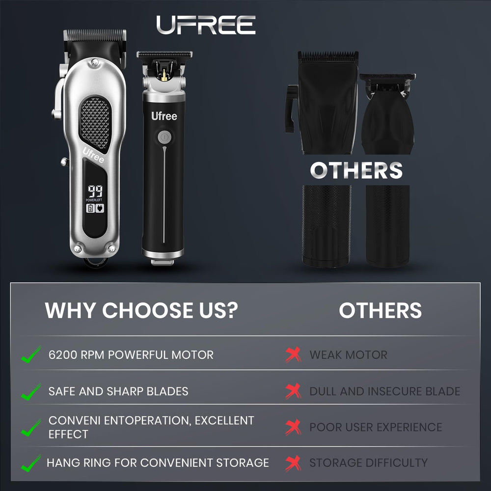 Ufree gift box packaging hints at a ready-to-gift grooming set