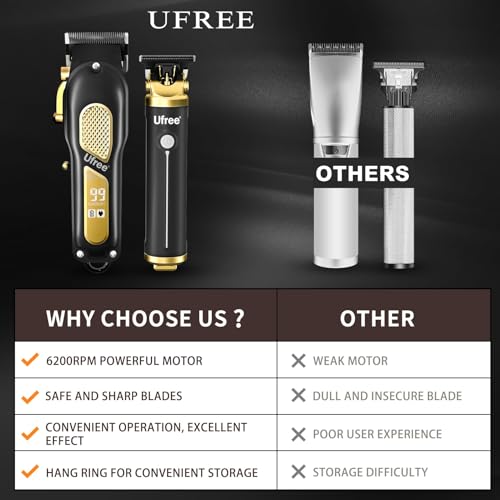 Ufree attachments and guards offer multiple length options.