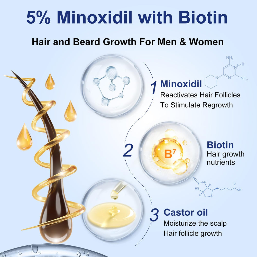 Uinqio Biotin-infused minoxidil formula nourishes scalp and supports growth potential.