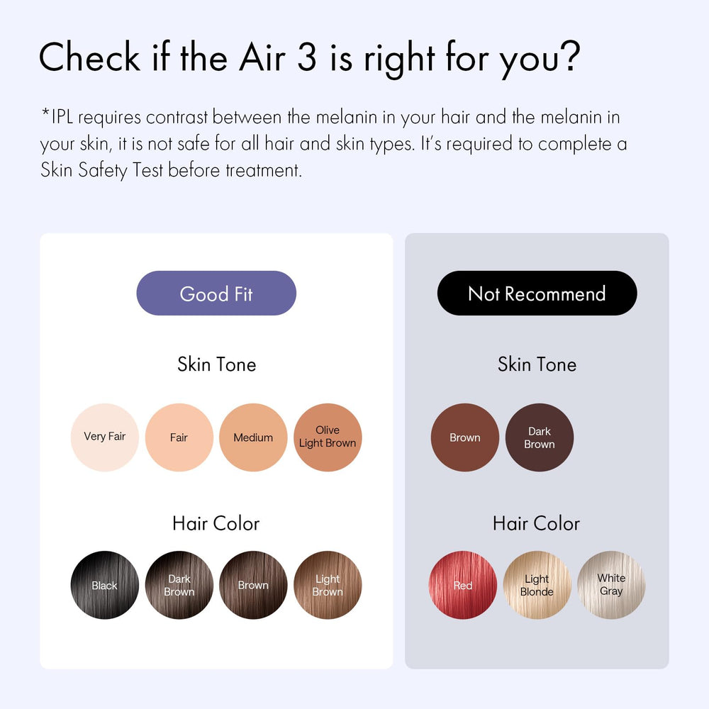 Ulike Air 3 auto flashing speeds up full-body sessions.