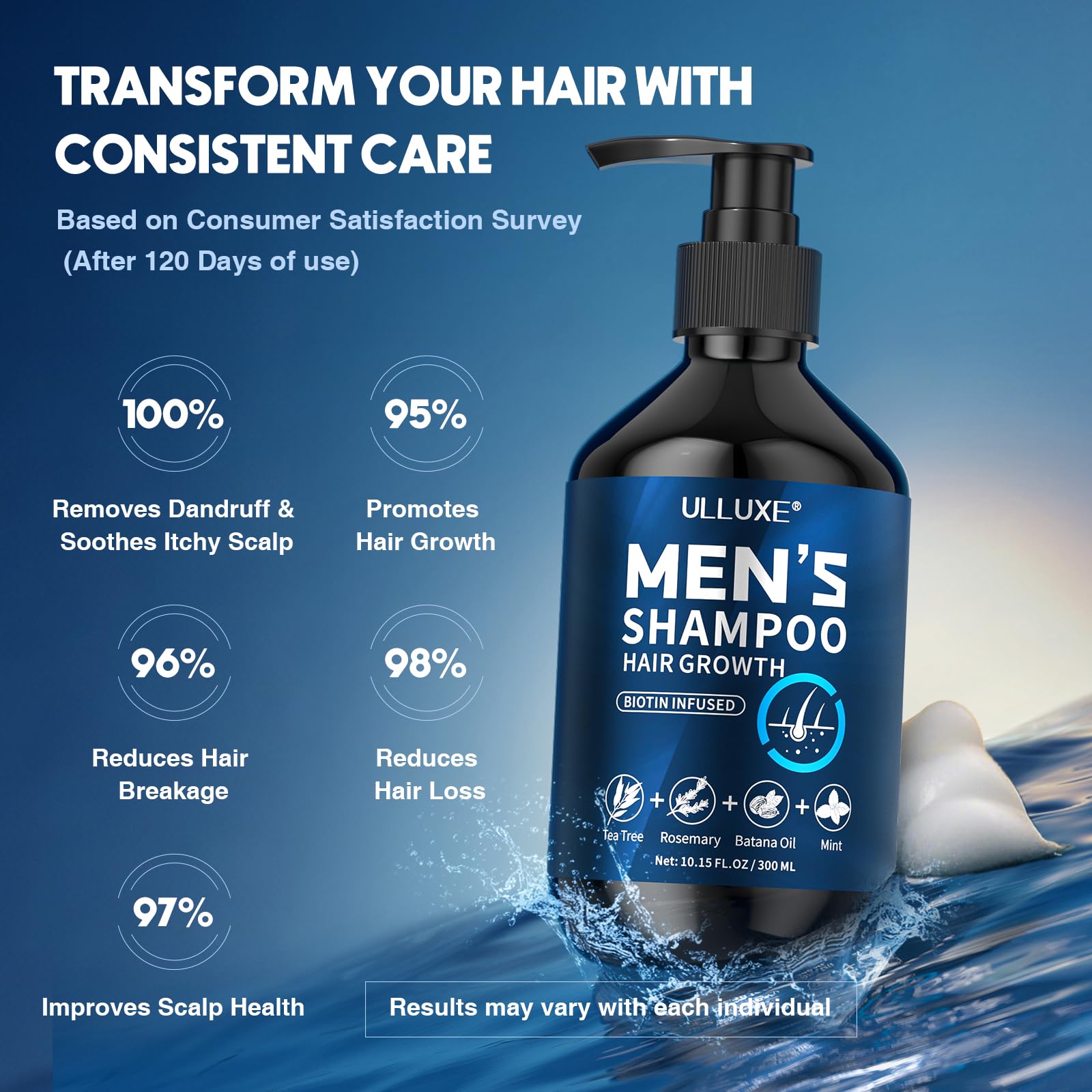 ulluxe biotin hair growth shampoo foam lather detail for mild cleansing.
