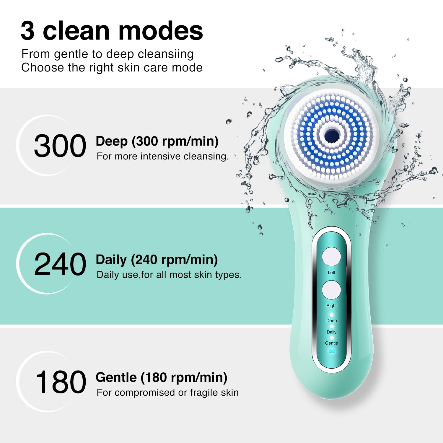 Umickoo Face Scrubber bristle heads offer varied densities for tailored skin feel