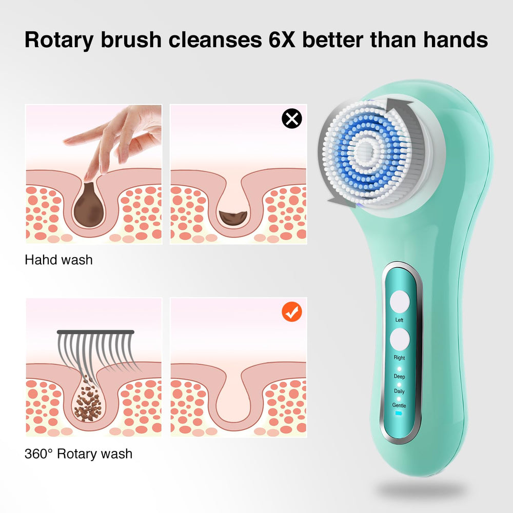 Umickoo Face Scrubber IPX7 waterproof design enables shower-safe cleansing