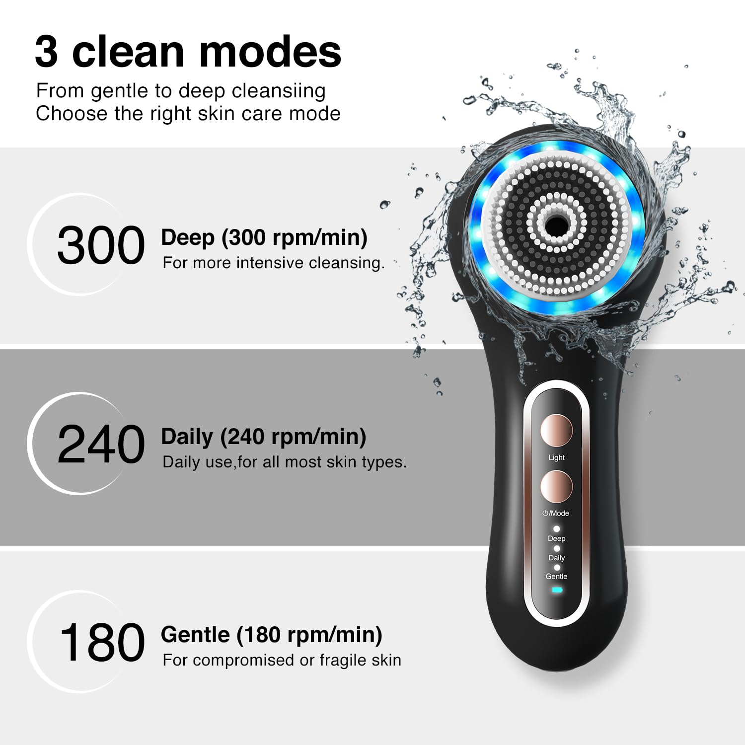 Umickoo Face Scrubber IPX7 waterproof design for shower use.