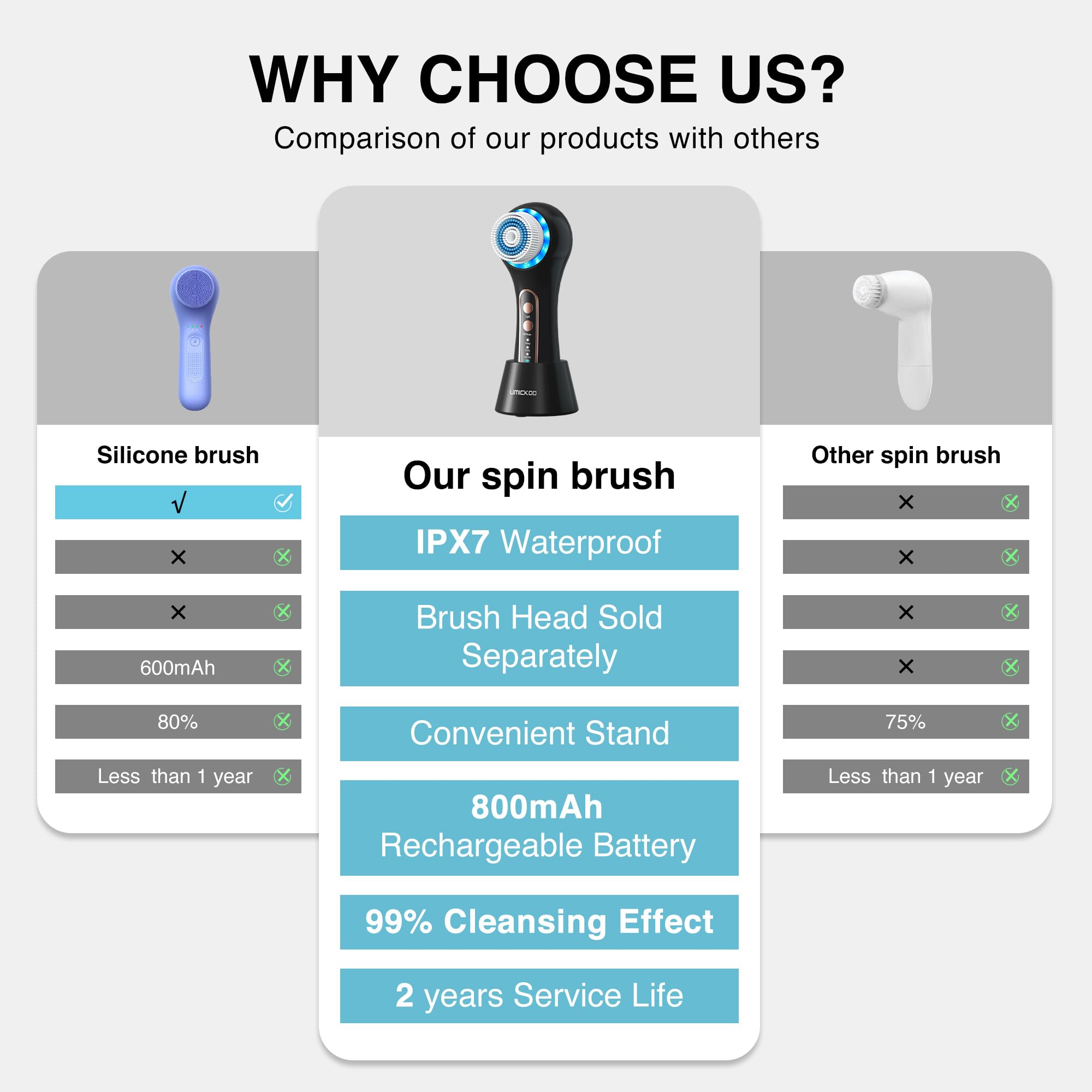 Umickoo Face Scrubber rechargeable battery with long-lasting performance.