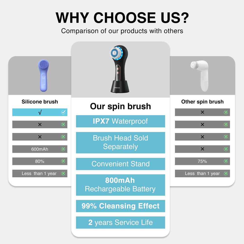 Umickoo Face Scrubber rechargeable battery with long-lasting performance.