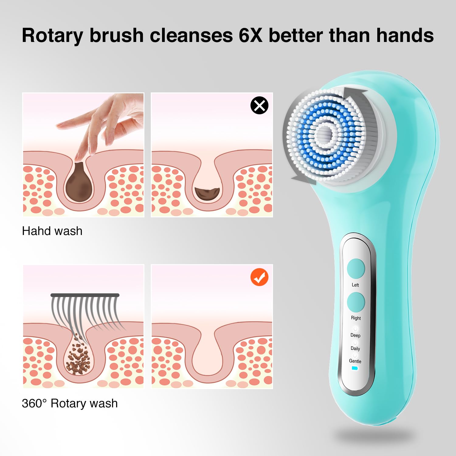 Umickoo Face Scrubber travel-ready in shower-friendly use scenario.