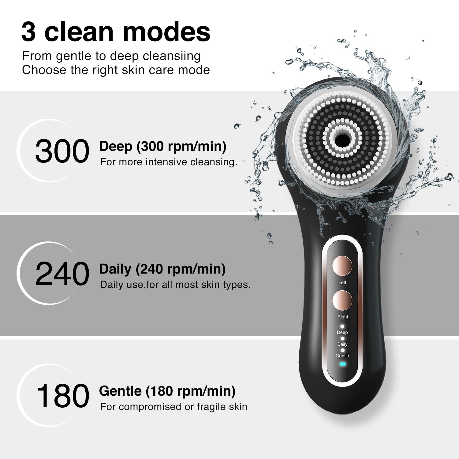 Umickoo silicone head offering gentle exfoliation for sensitive skin