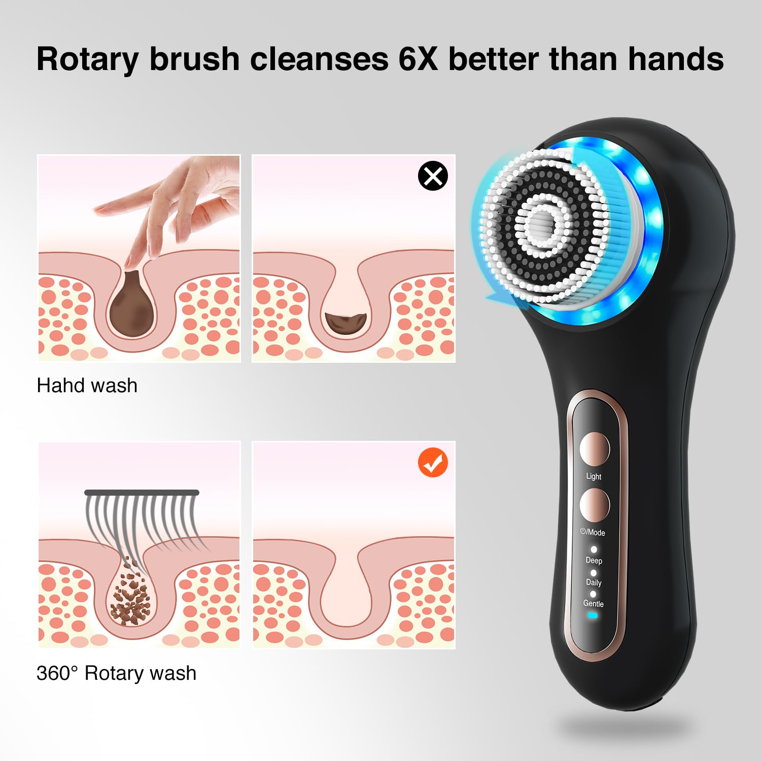 Umickoo Face Scrubber USB charging base for easy recharge between uses.