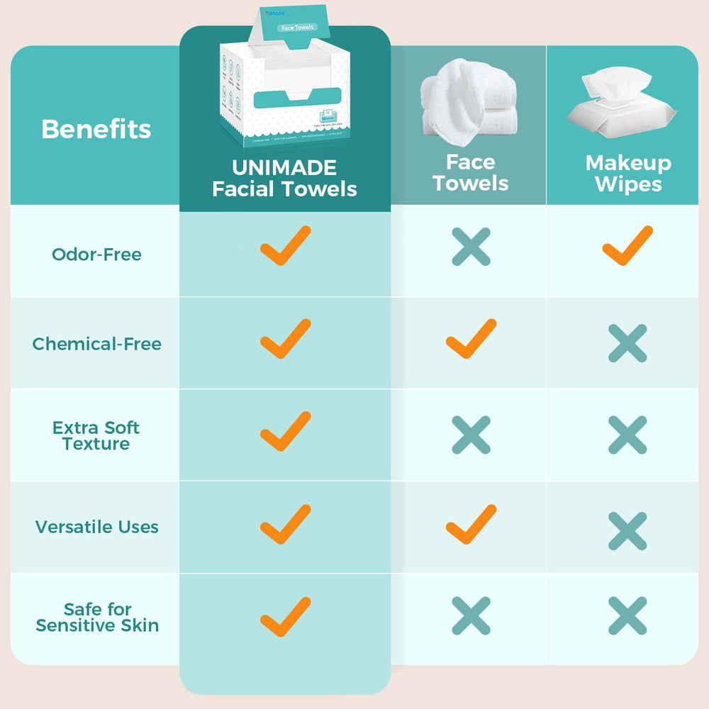 UNIMADE Face Towels used for makeup removal deliver lint-free, skin-friendly wiping.